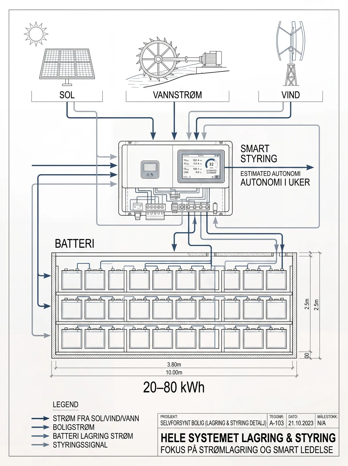 Batteri & smart styring — teknisk ark