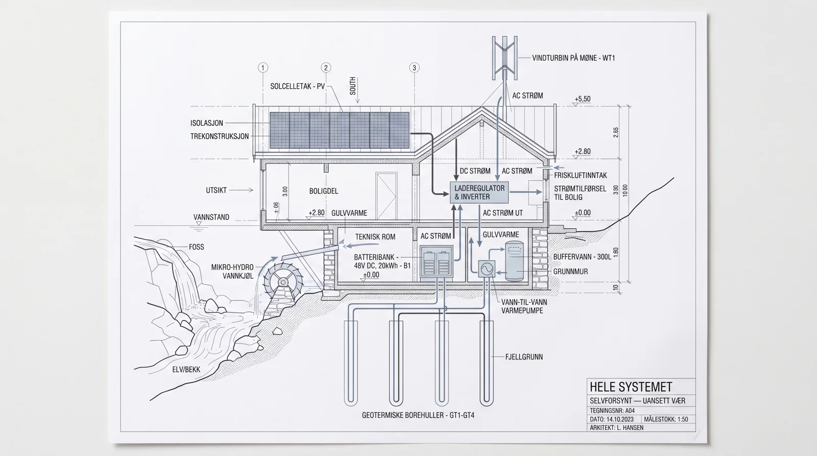 Hele systemet — teknisk ark