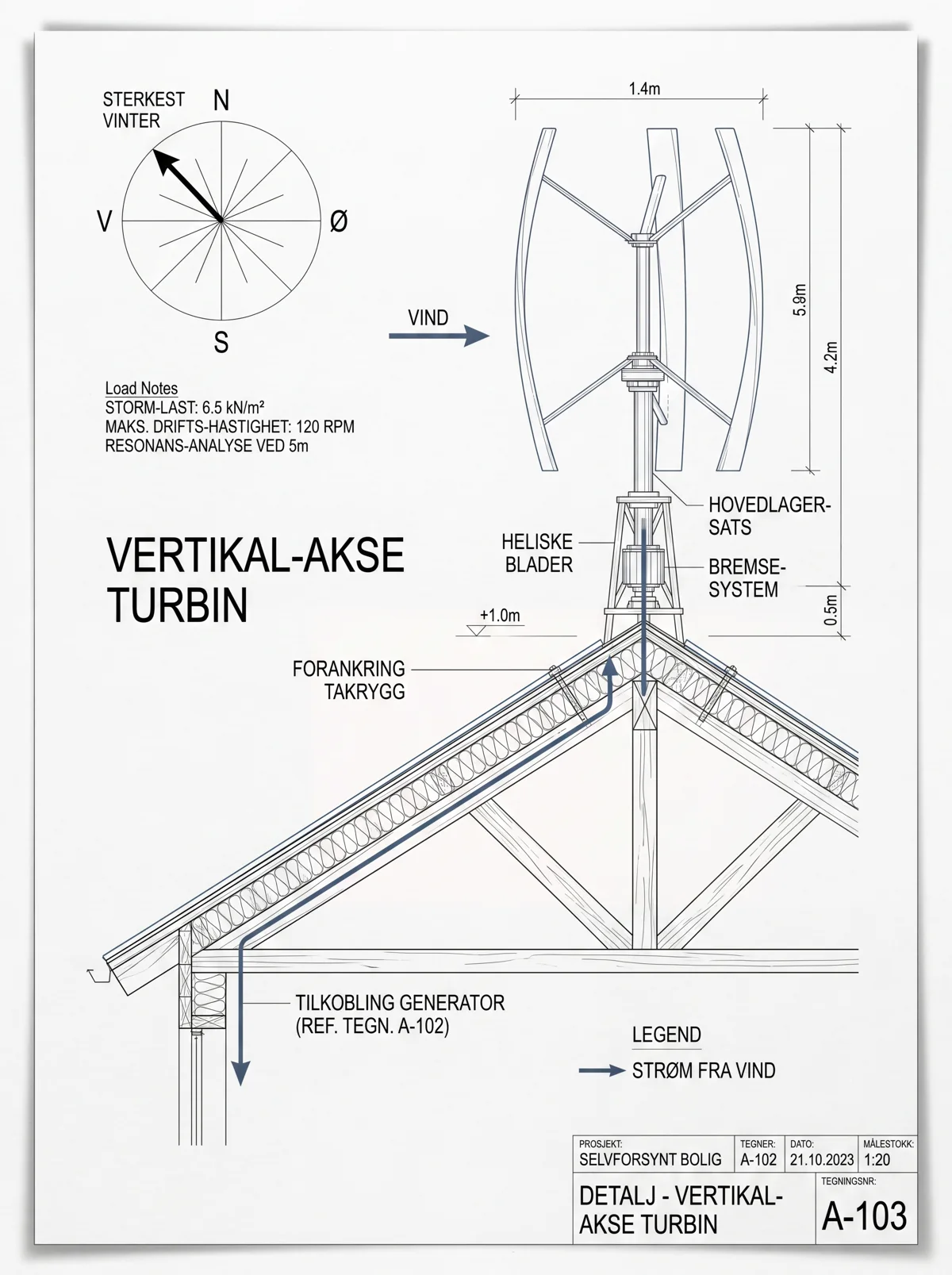 Vind — teknisk ark